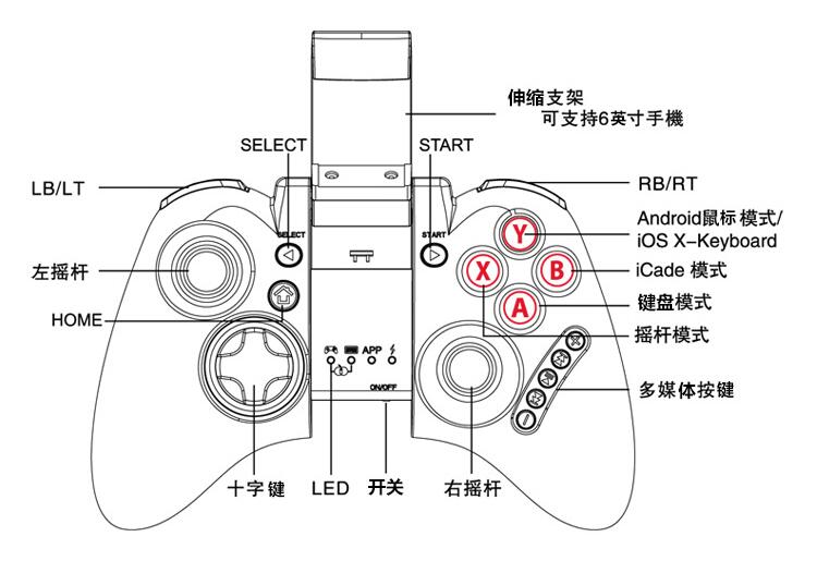 游戏手柄