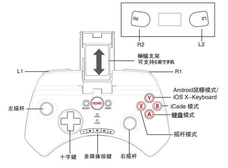 ipega 9025多媒体游戏手柄